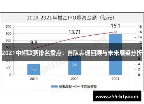 2021中超联赛排名盘点:各队表现回顾与未来展望分析 2021中超联赛排名盘点:各队表现回顾与未来展望分析