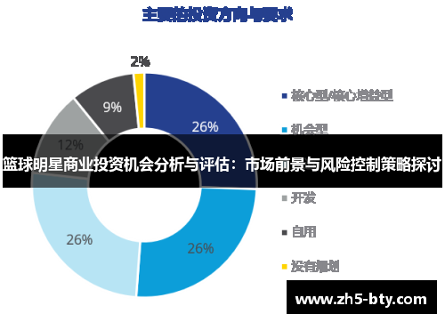 篮球明星商业投资机会分析与评估:市场前景与风险控制策略探讨 篮球明星商业投资机会分析与评估:市场前景与风险控制策略探讨