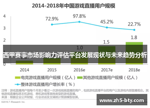 西甲赛事市场影响力评估平台发展现状与未来趋势分析 西甲赛事市场影响力评估平台发展现状与未来趋势分析