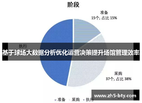 基于球场大数据分析优化运营决策提升场馆管理效率