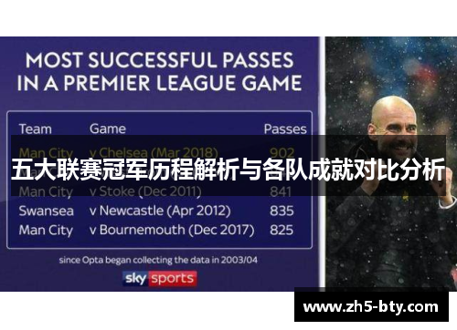 五大联赛冠军历程解析与各队成就对比分析