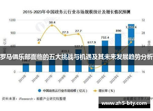 罗马俱乐部面临的五大挑战与机遇及其未来发展趋势分析