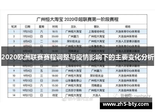 2020欧洲联赛赛程调整与疫情影响下的主要变化分析