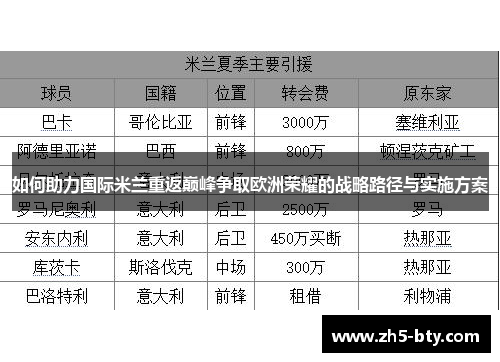 如何助力国际米兰重返巅峰争取欧洲荣耀的战略路径与实施方案