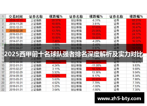 2025西甲前十名球队强者排名深度解析及实力对比 2025西甲前十名球队强者排名深度解析及实力对比