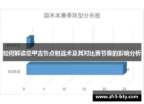 如何解读意甲吉鲁点射战术及其对比赛节奏的影响分析