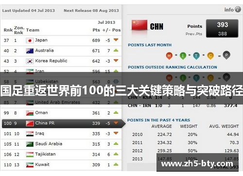 国足重返世界前100的三大关键策略与突破路径