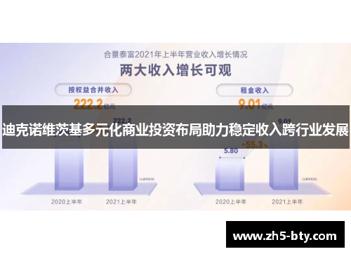 迪克诺维茨基多元化商业投资布局助力稳定收入跨行业发展 迪克诺维茨基多元化商业投资布局助力稳定收入跨行业发展
