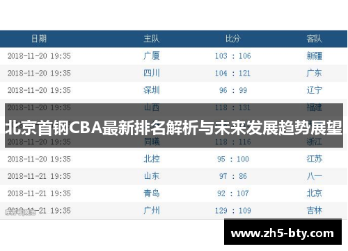 北京首钢CBA最新排名解析与未来发展趋势展望