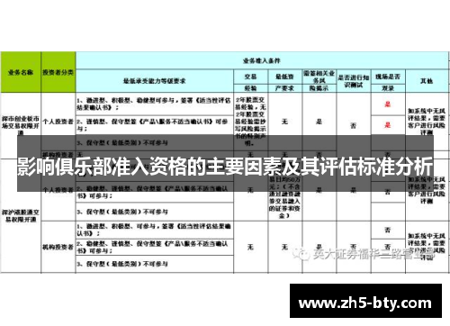 影响俱乐部准入资格的主要因素及其评估标准分析 影响俱乐部准入资格的主要因素及其评估标准分析