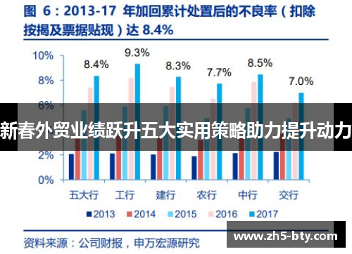 新春外贸业绩跃升五大实用策略助力提升动力 新春外贸业绩跃升五大实用策略助力提升动力