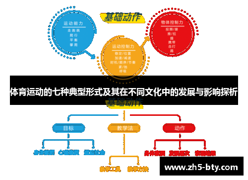 体育运动的七种典型形式及其在不同文化中的发展与影响探析
