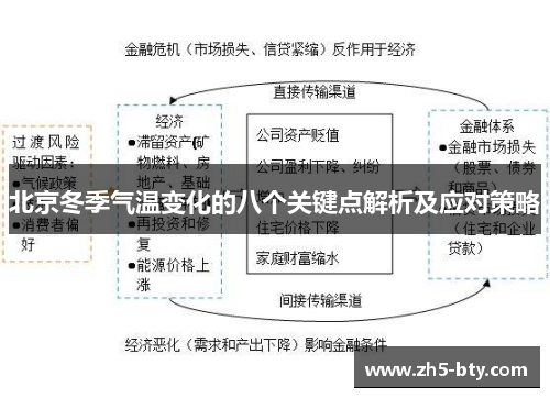 北京冬季气温变化的八个关键点解析及应对策略 北京冬季气温变化的八个关键点解析及应对策略