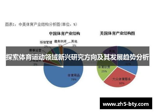 探索体育运动领域新兴研究方向及其发展趋势分析 探索体育运动领域新兴研究方向及其发展趋势分析