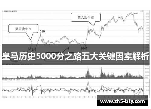 皇马历史5000分之路五大关键因素解析 皇马历史5000分之路五大关键因素解析