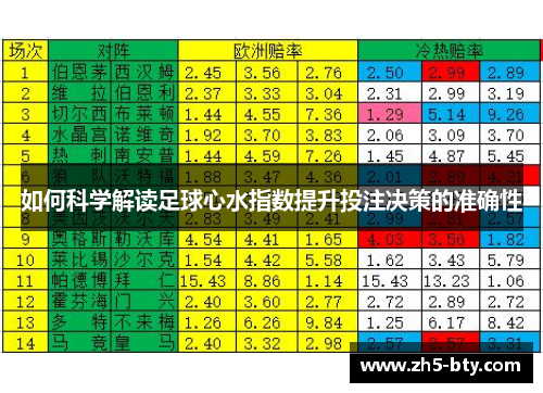 如何科学解读足球心水指数提升投注决策的准确性