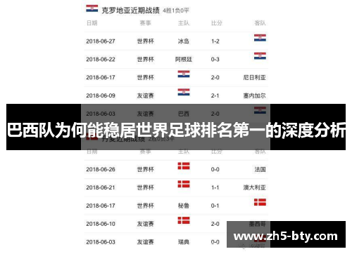 巴西队为何能稳居世界足球排名第一的深度分析 巴西队为何能稳居世界足球排名第一的深度分析