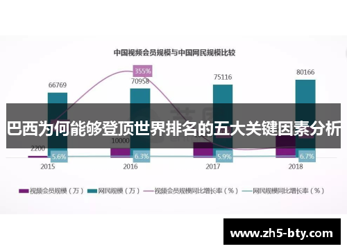 巴西为何能够登顶世界排名的五大关键因素分析
