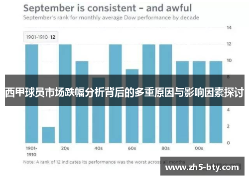 西甲球员市场跌幅分析背后的多重原因与影响因素探讨