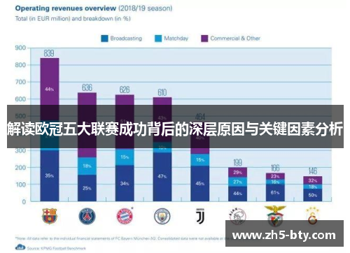 解读欧冠五大联赛成功背后的深层原因与关键因素分析 解读欧冠五大联赛成功背后的深层原因与关键因素分析