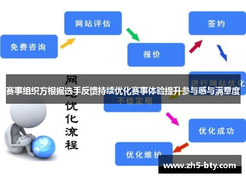 赛事组织方根据选手反馈持续优化赛事体验提升参与感与满意度 赛事组织方根据选手反馈持续优化赛事体验提升参与感与满意度