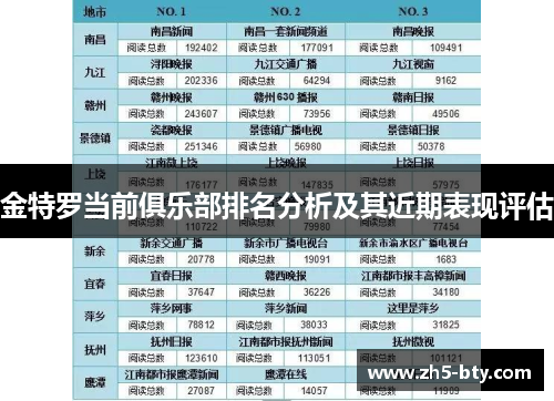 金特罗当前俱乐部排名分析及其近期表现评估 金特罗当前俱乐部排名分析及其近期表现评估
